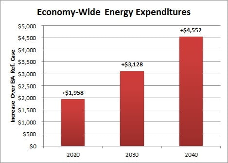 economy_wide_household_costs